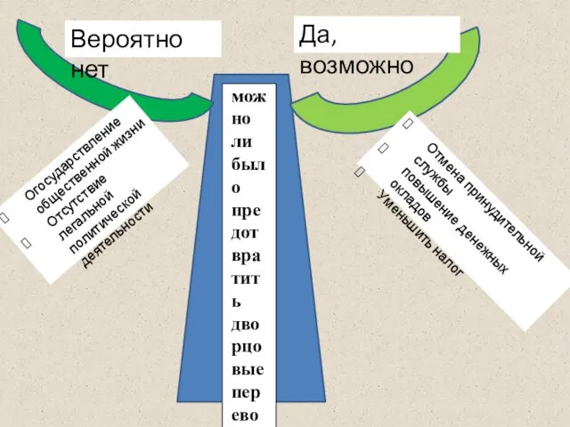 Отмена принудительной службы повышение денежных окладов Уменьшить налог Да, возможно Вероятно