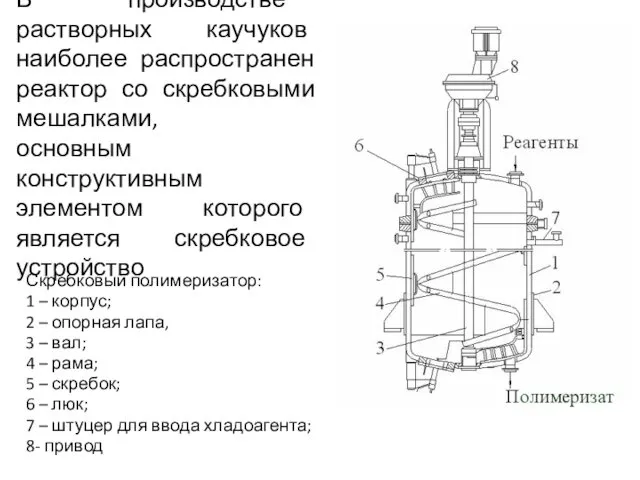 В производстве растворных каучуков наиболее распространен реактор со скребковыми мешалками, основным