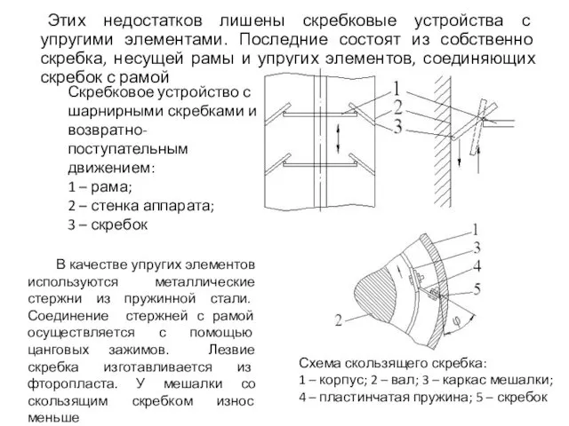 Этих недостатков лишены скребковые устройства с упругими элементами. Последние состоят из