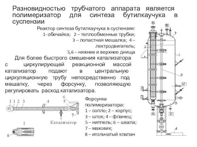 Разновидностью трубчатого аппарата является полимеризатор для синтеза бутилкаучука в суспензии Реактор