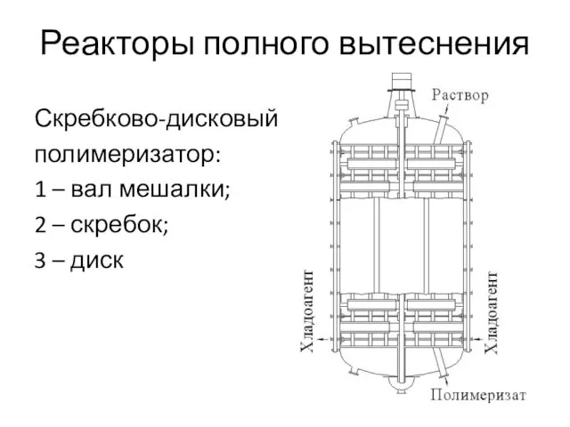 Реакторы полного вытеснения Скребково-дисковый полимеризатор: 1 – вал мешалки; 2 – скребок; 3 – диск