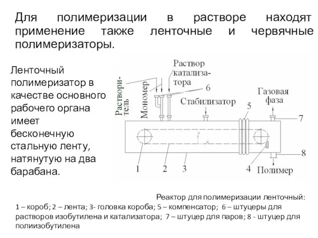 Для полимеризации в растворе находят применение также ленточные и червячные полимеризаторы.