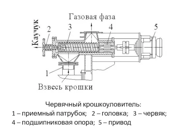 Червячный крошкоуловитель: 1 – приемный патрубок; 2 – головка; 3 –