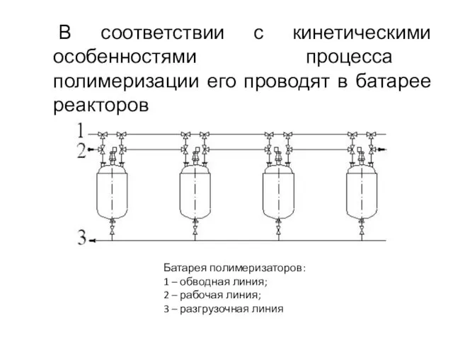 В соответствии с кинетическими особенностями процесса полимеризации его проводят в батарее