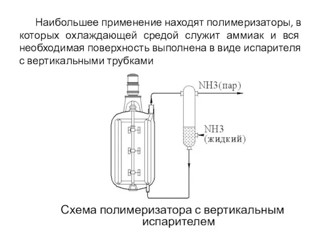 Наибольшее применение находят полимеризаторы, в которых охлаждающей средой служит аммиак и