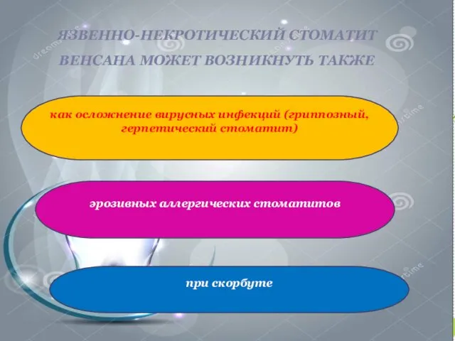 ЯЗВЕННО-НЕКРОТИЧЕСКИЙ СТОМАТИТ ВЕНСАНА МОЖЕТ ВОЗНИКНУТЬ ТАКЖЕ как осложнение вирусных инфекций (гриппозный,