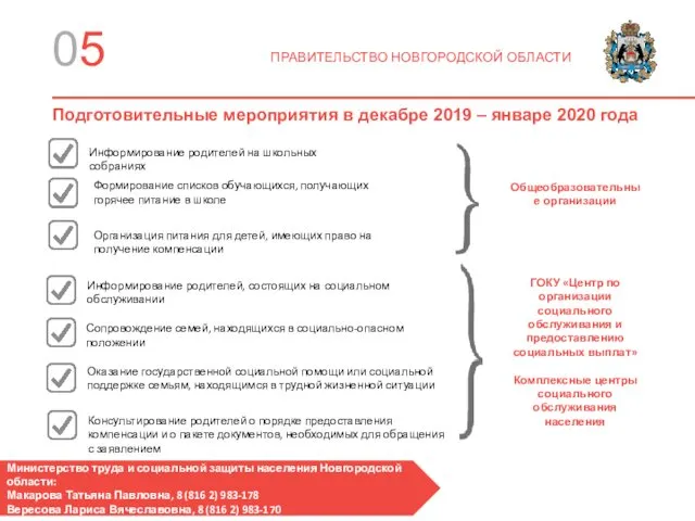 05 ПРАВИТЕЛЬСТВО НОВГОРОДСКОЙ ОБЛАСТИ Подготовительные мероприятия в декабре 2019 – январе