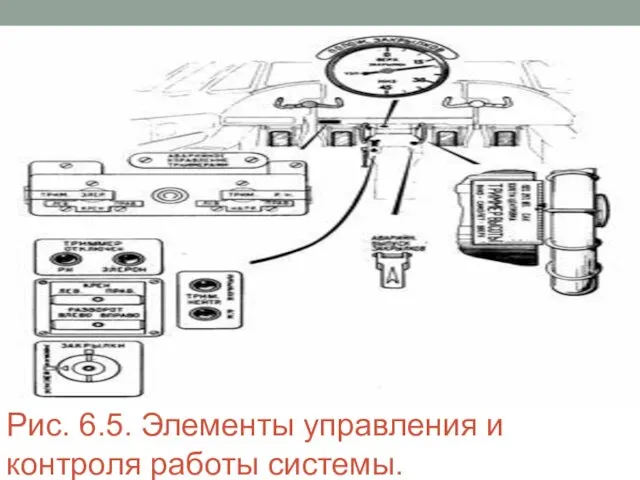 Рис. 6.5. Элементы управления и контроля работы системы.