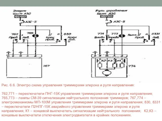 Рис. 6.6. Электро схема управления триммерами элерона и руля направления: 762,771