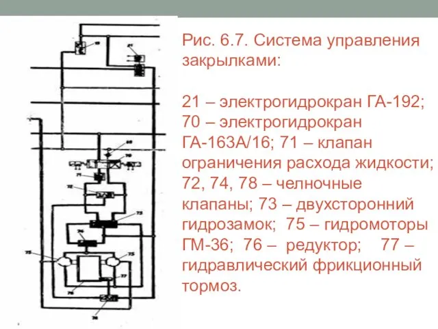 Рис. 6.7. Система управления закрылками: 21 – электрогидрокран ГА-192; 70 –