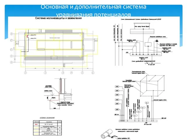 Основная и дополнительная система уравнивания потенциалов