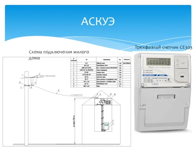 АСКУЭ Схема подключения жилого дома Трехфазный счетчик СЕ303