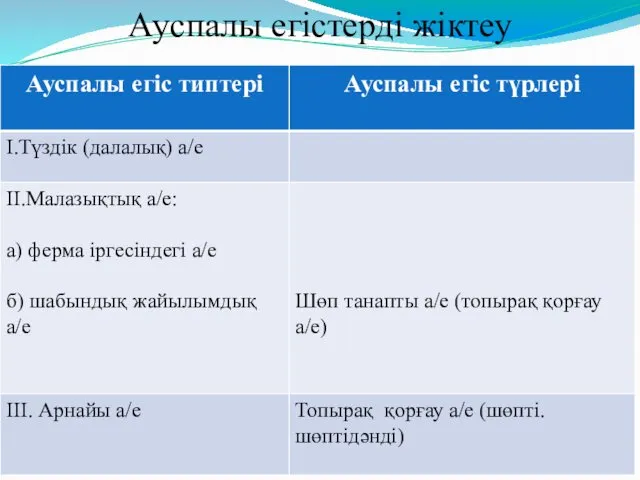 Ауспалы егістерді жіктеу