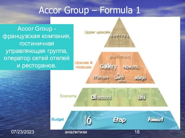 07/23/2023 Основы бизнес-аналитики Accor Group – Formula 1 Accor Group -