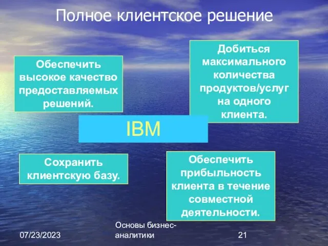 07/23/2023 Основы бизнес-аналитики Полное клиентское решение Обеспечить высокое качество предоставляемых решений.