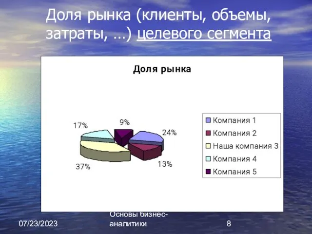 07/23/2023 Основы бизнес-аналитики Доля рынка (клиенты, объемы, затраты, …) целевого сегмента