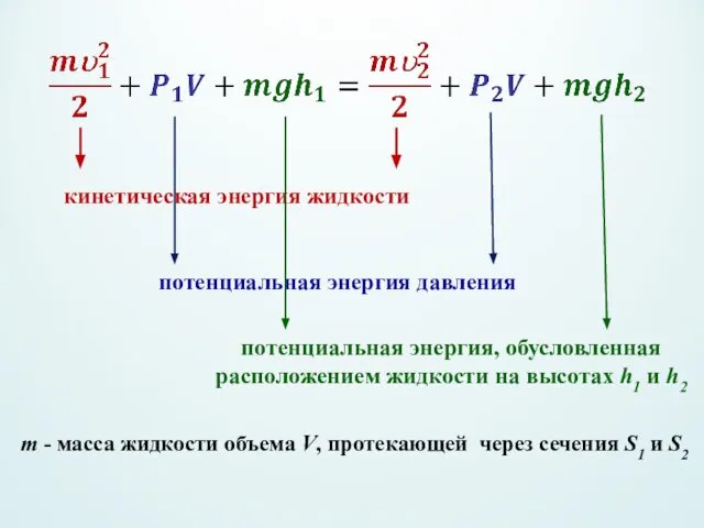 m - масса жидкости объема V, протекающей через сечения S1 и