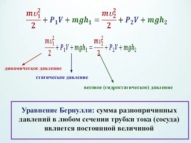 Уравнение Бернулли: сумма разнопричинных давлений в любом сечении трубки тока (сосуда)