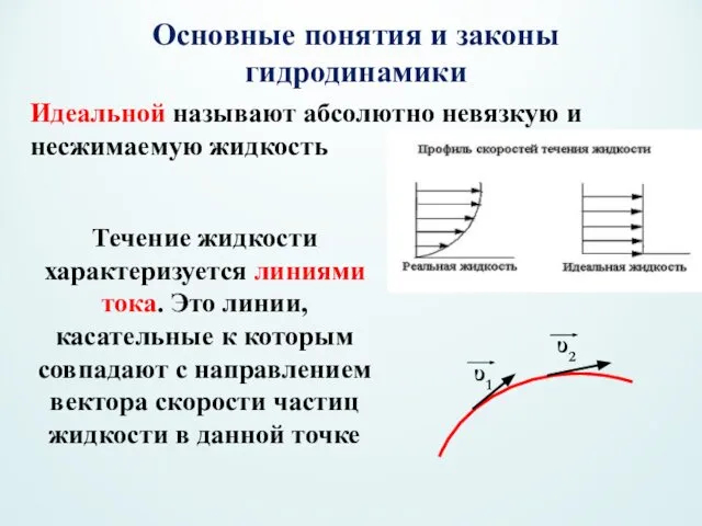 Основные понятия и законы гидродинамики Течение жидкости характеризуется линиями тока. Это