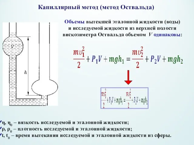 Капиллярный метод (метод Оствальда) Объемы вытекшей эталонной жидкости (воды) и исследуемой