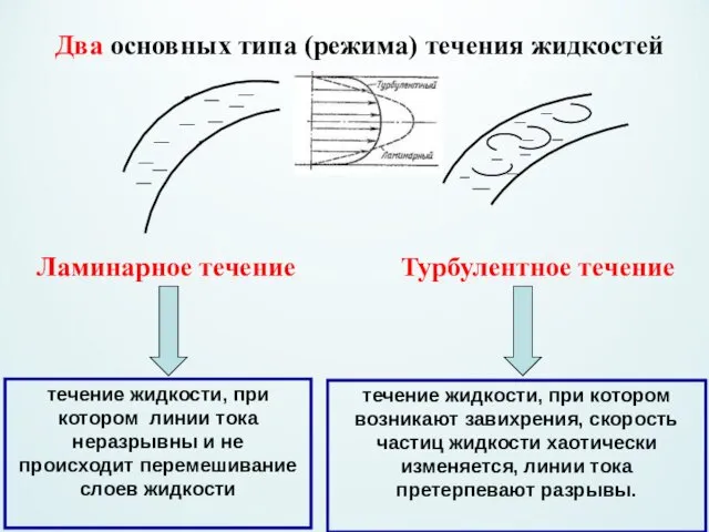 Два основных типа (режима) течения жидкостей