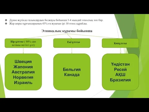 Дүние жүзінде ғалымдардың болжауы бойынша 3-4 мыңдай этностық топ бар. Жер