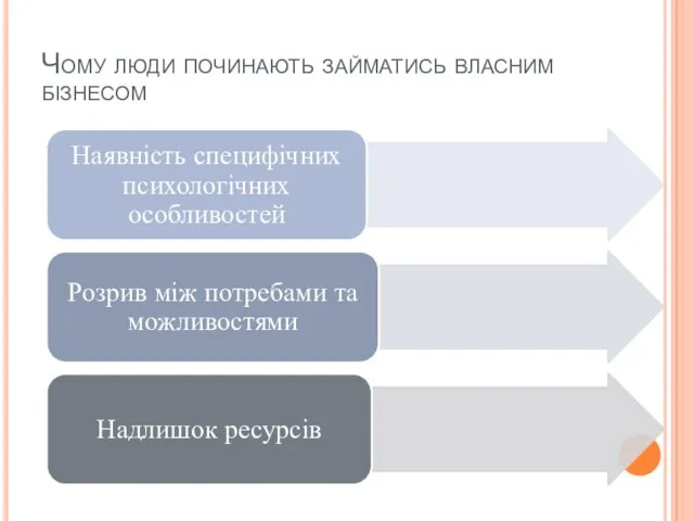 Чому люди починають займатись власним бізнесом