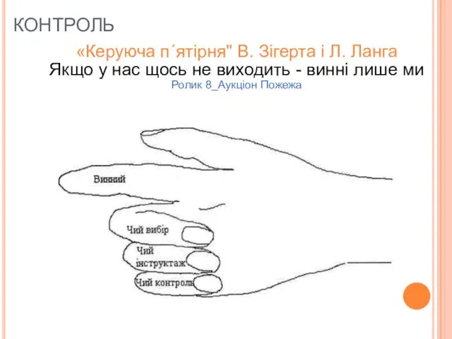 КОНТРОЛЬ «Керуюча п´ятірня" В. Зігерта і Л. Ланга Якщо у нас