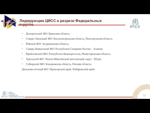 Лидирующие ЦИСС в разрезе Федеральных округов Центральный ФО: Брянская область; Северо-Западный