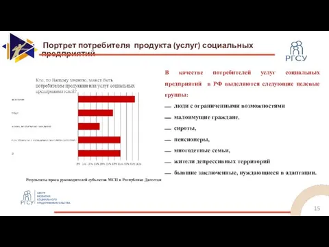 Портрет потребителя продукта (услуг) социальных предприятий Результаты проса руководителей субъектов МСП