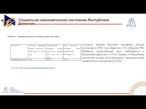 Социально-экономическое состояние Республики Дагестан Таблица 2 - Динамика реальных денежных доходов