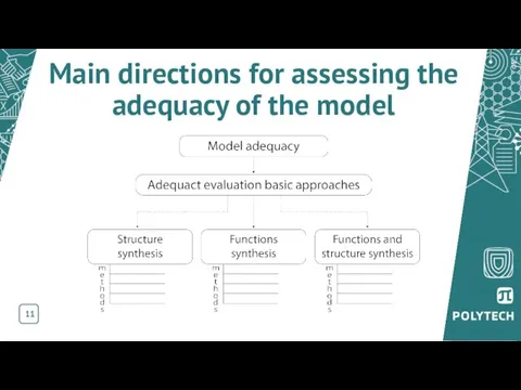 Main directions for assessing the adequacy of the model 11