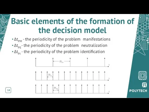 Basic elements of the formation of the decision model 14 ΔtPM