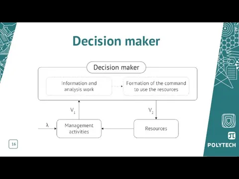 Decision maker 16