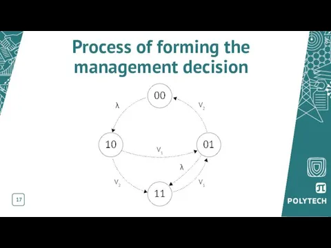 Process of forming the management decision 17