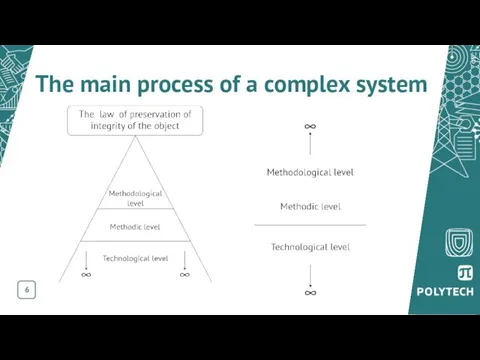 The main process of a complex system 6