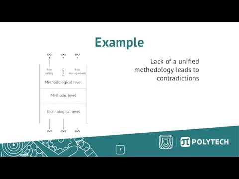 Example Lack of a unified methodology leads to contradictions 7