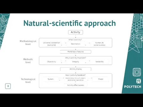 Natural-scientific approach 8