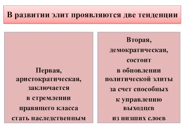 В развитии элит проявляются две тенденции Первая, аристократическая, заключается в стремлении