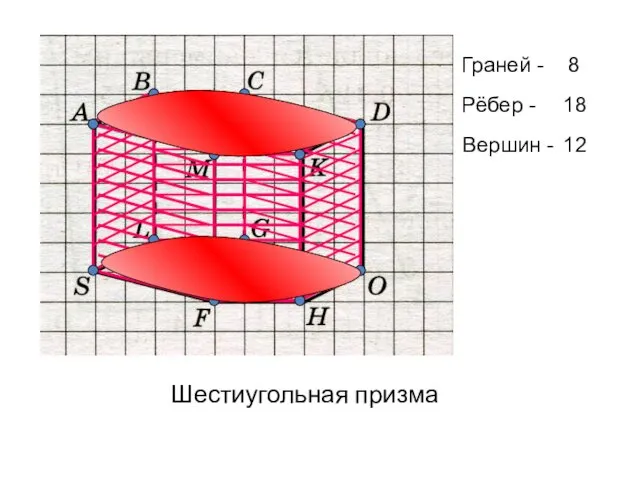 Граней - Вершин - Рёбер - 8 12 18 Шестиугольная призма