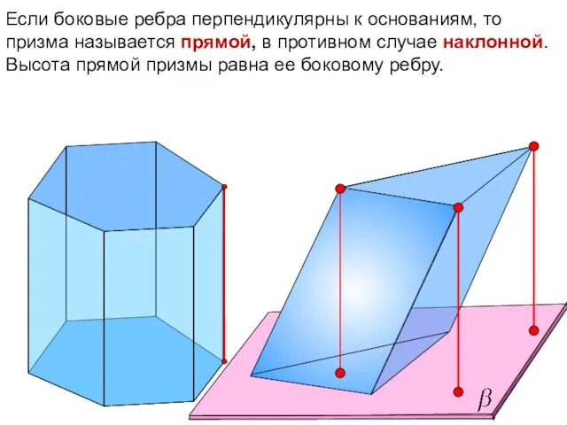 Если боковые ребра перпендикулярны к основаниям, то призма называется прямой, в