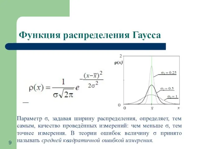 Функция распределения Гаусса Параметр σ, задавая ширину распределения, определяет, тем самым,