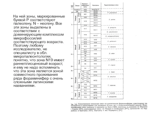 На ней зоны, маркированные буквой Р соответствуют палеогену, N – неогену.