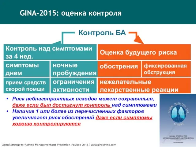 GINA-2015: оценка контроля Global Strategy for Asthma Management and Prevention. Revised 2015 // www.ginasthma.com