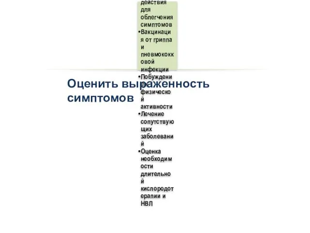 Всем пациентам с установленным диагнозом ХОБЛ Отказ от курения Обучение технике