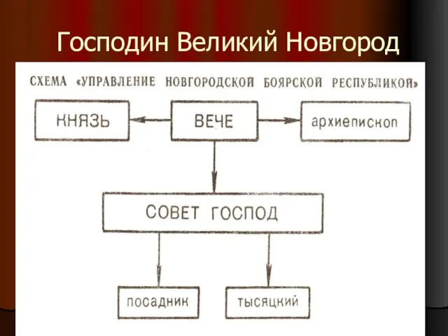 Господин Великий Новгород