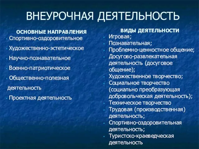 ВНЕУРОЧНАЯ ДЕЯТЕЛЬНОСТЬ ОСНОВНЫЕ НАПРАВЛЕНИЯ Спортивно-оздоровительное Художественно-эстетическое Научно-познавательное Военно-патриотическое Общественно-полезная деятельность Проектная