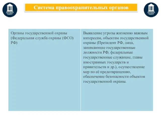 Система правоохранительных органов