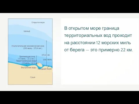 В открытом море граница территориальных вод проходит на расстоянии 12 морских