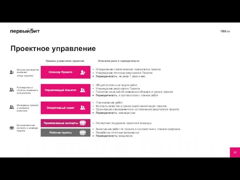 Проектное управление Общий контроль за ходом работ Утверждение результатов Проекта Принятие